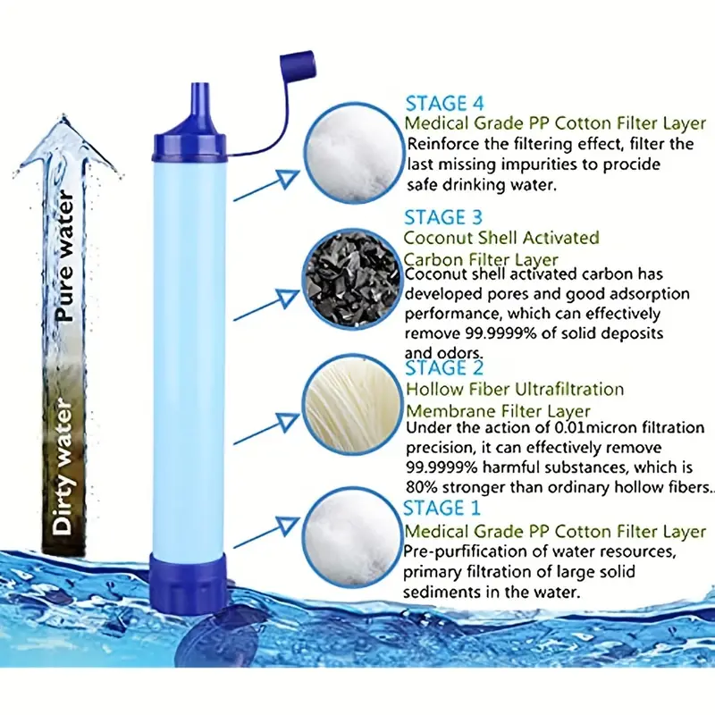 personal water purifier water filter straw portable water filter for hiking camping travel hunting fishing outing survival backpacking emergency gear details 3