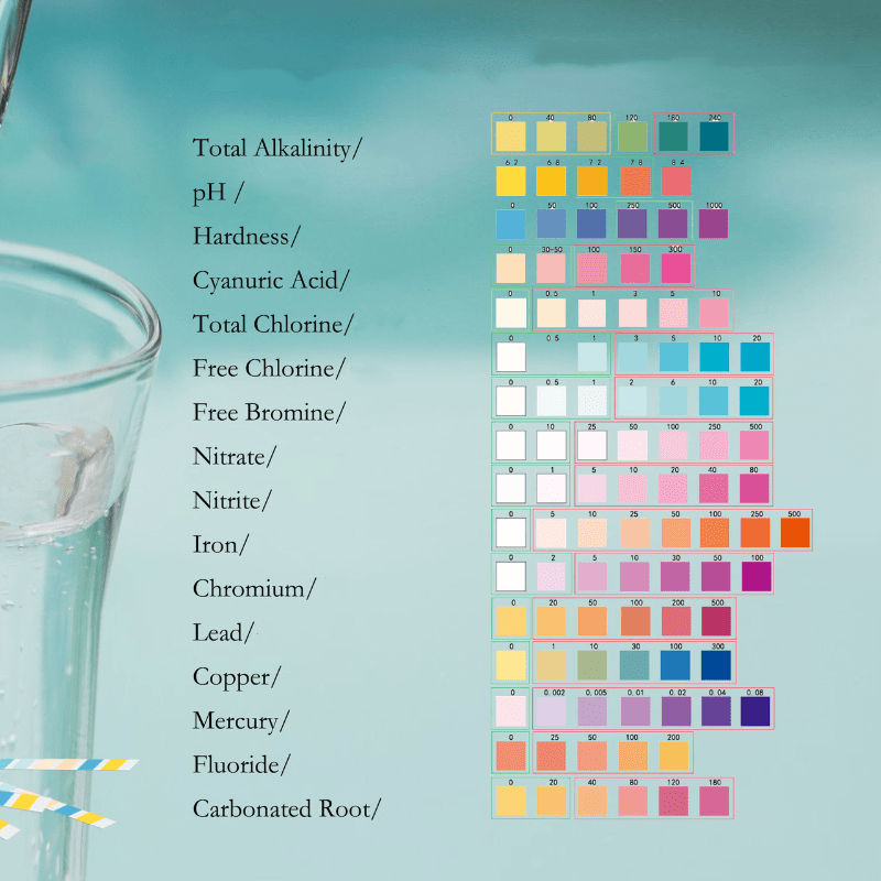 Kit de test d'eau pour eau potable : 125 bandelettes 16 en 1 Kit de test  d'eau potable, bandelettes de test TESPERT avec dureté, pH, mercure, plomb