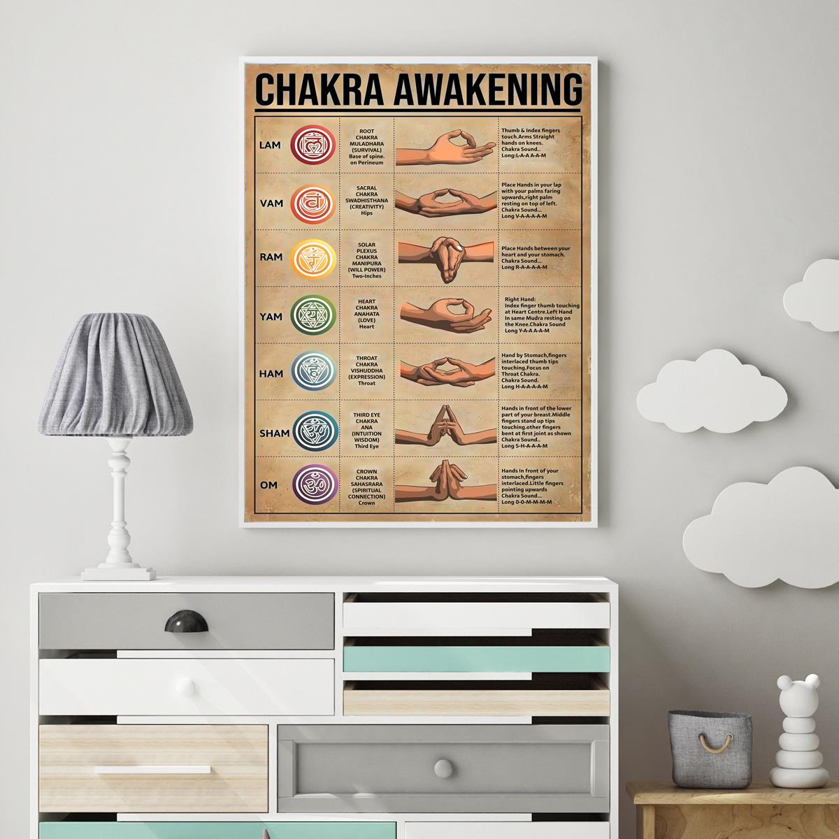 Chakra Awakening Knowledge Yoga Poster Seven Chakras Meditation Print