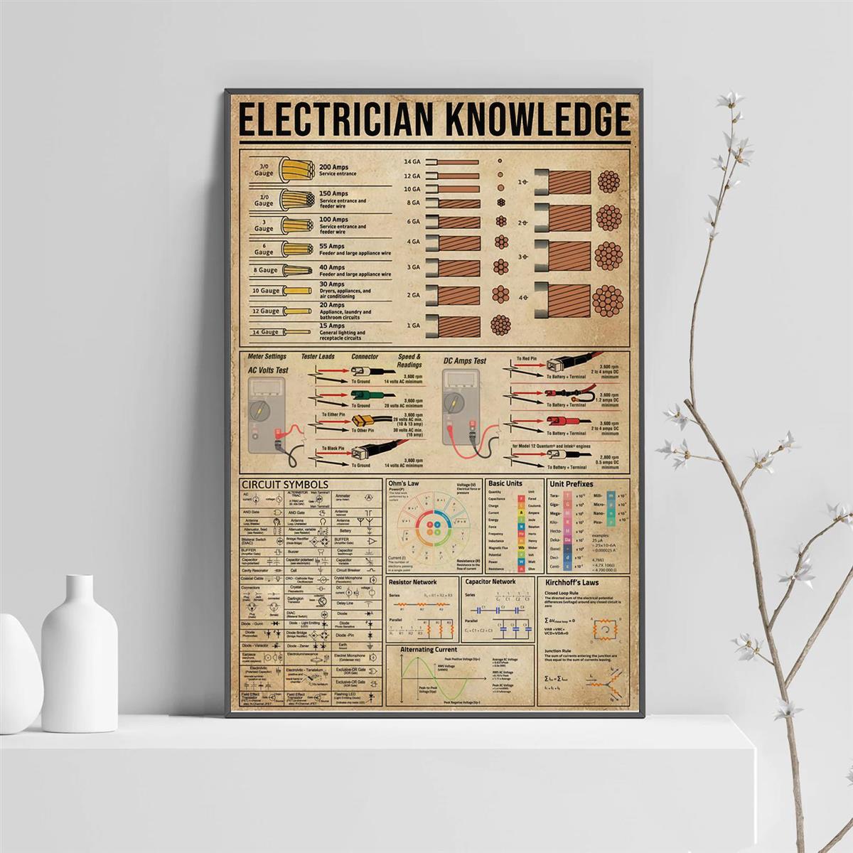 Electrician Knowledge Poster Vintage Canvas Wall Art Home - Temu