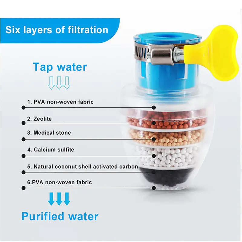 1pc 5 layers purifier tap filter water saving kitchen faucet bubbler activated carbon filtration shower head nozzle cleaning filters details 2