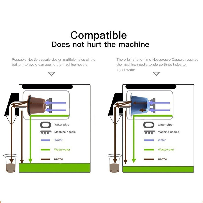 Nuevo 4pzas Cápsulas Reutilizables Café Compatibles - Temu