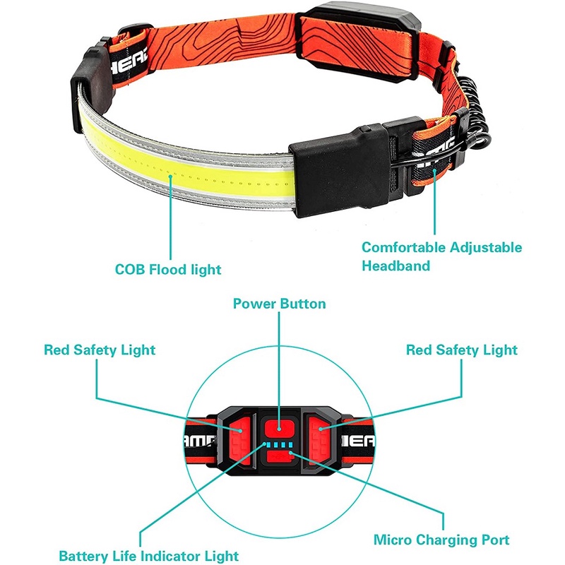 新しい COB LED ヘッドライト乗馬ヘッドライト、赤いストロボスコープ警告周波数付き USB 充電作業灯