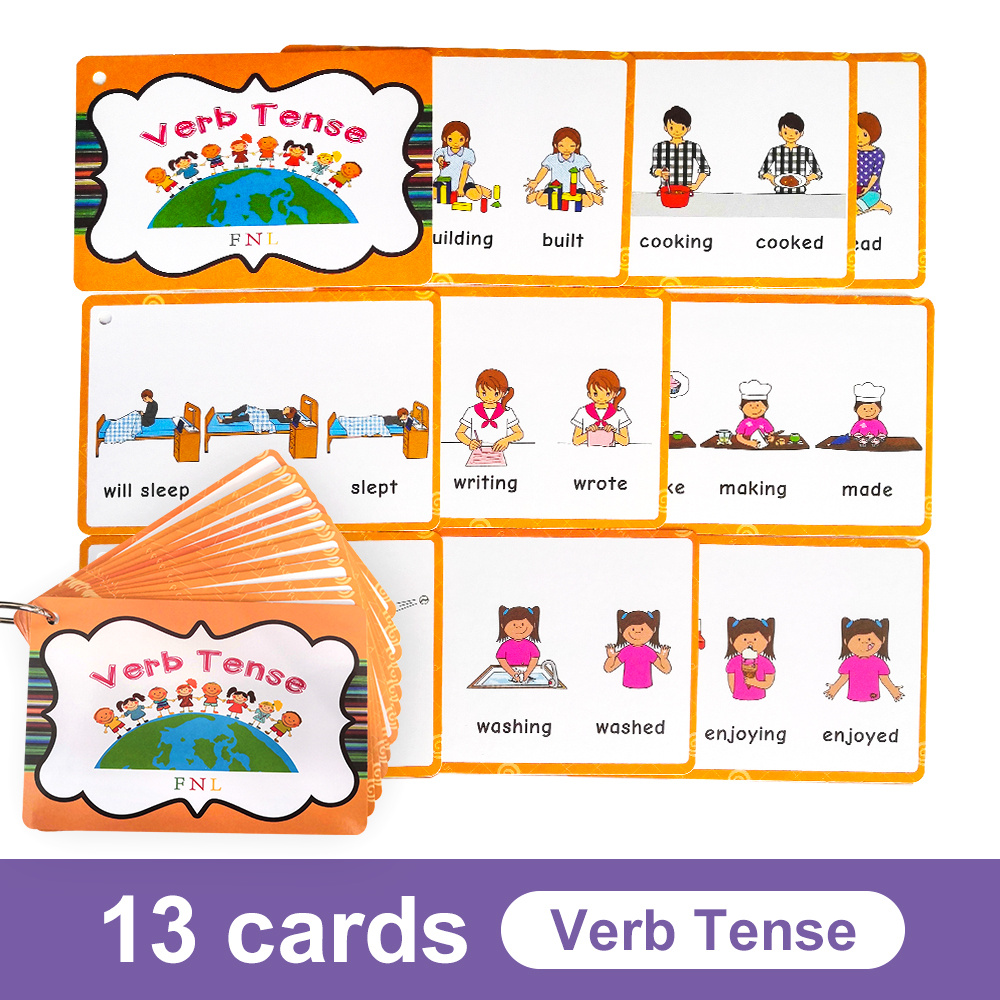 Verb Tenses Poster