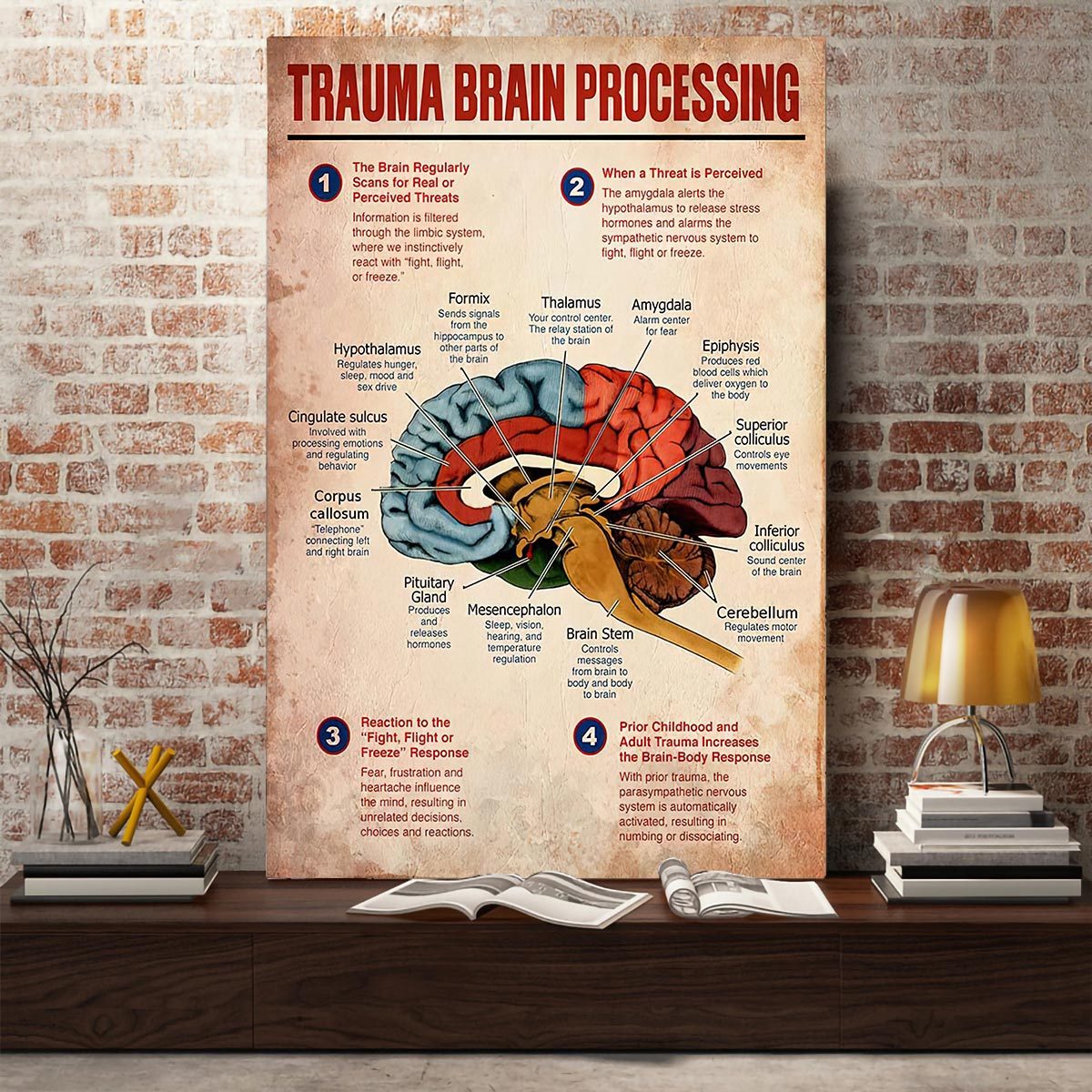 Trauma Brain Processing Canvas Printing Wall Art Poster Home - Temu