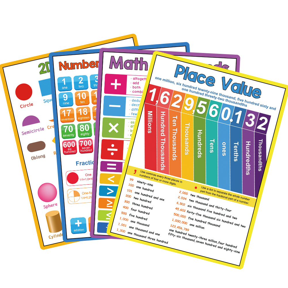 Math Educational Learning Posters Tabelle Matematiche - Temu Switzerland