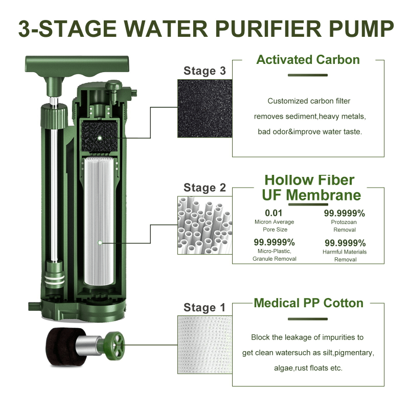 TFixol Bomba manual Filtro de agua Sistema de filtración purificador de agua  para acampar de 4 etapas