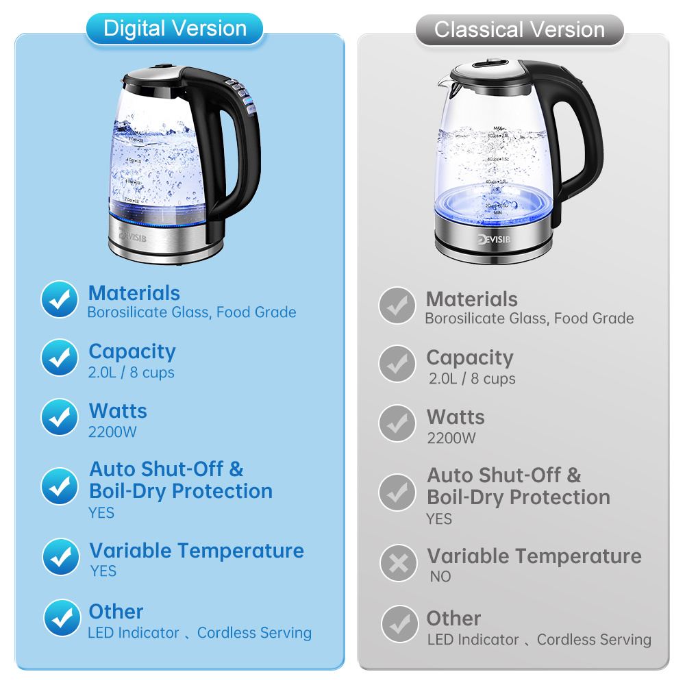 Devisib Glass Electric Kettle With Temperature Control And 4-hour Keep Warm  Feature - Hot Water Boiler With Led Indicator And Auto Shut-off - Temu  Saudi Arabia