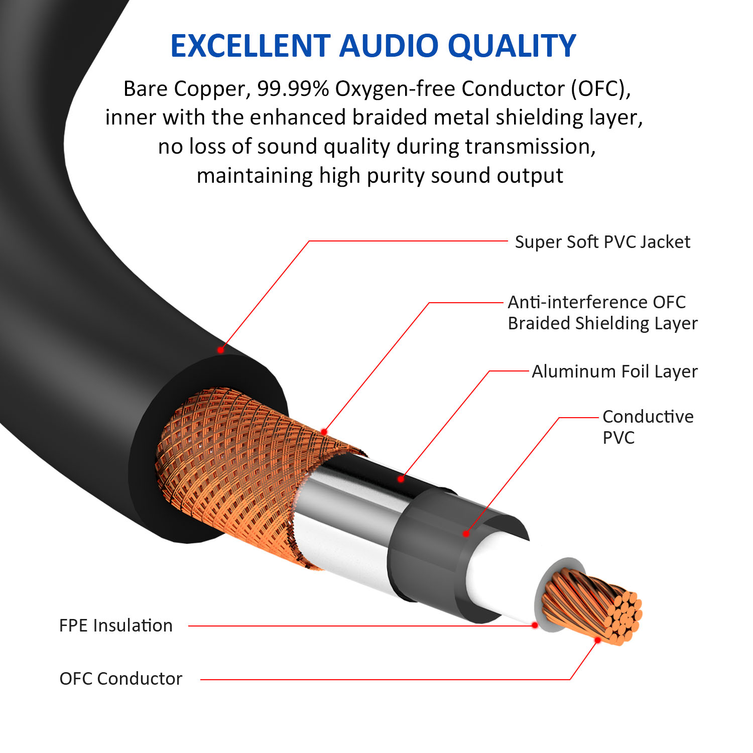 Unbalanced Dual RCA Male to XLR Female Audio Cable
