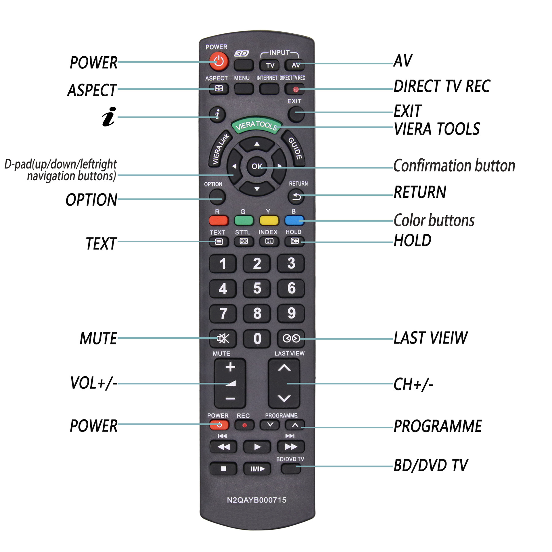 Upgrade na Panasonic Viera 2020 