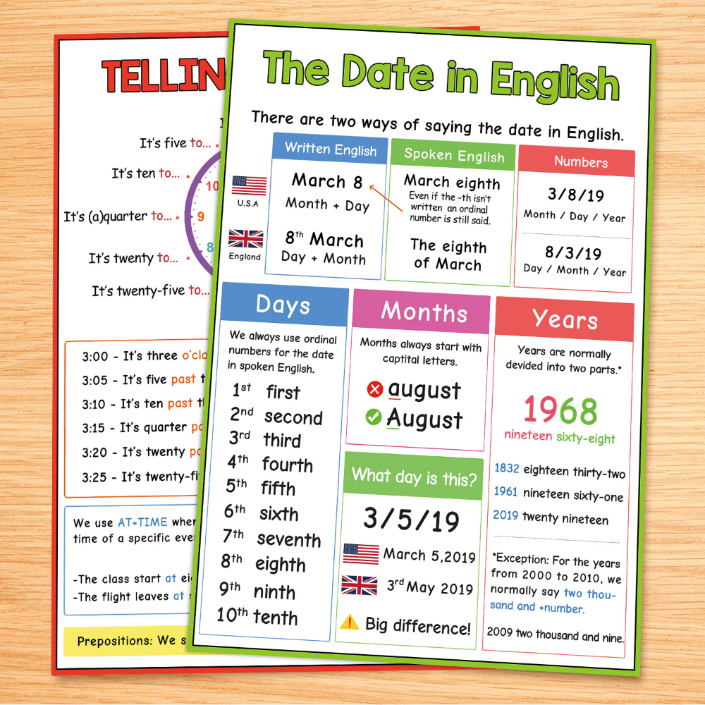 How to say the DATE in English 