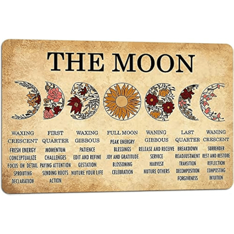 Moon Phases Meaning Poster