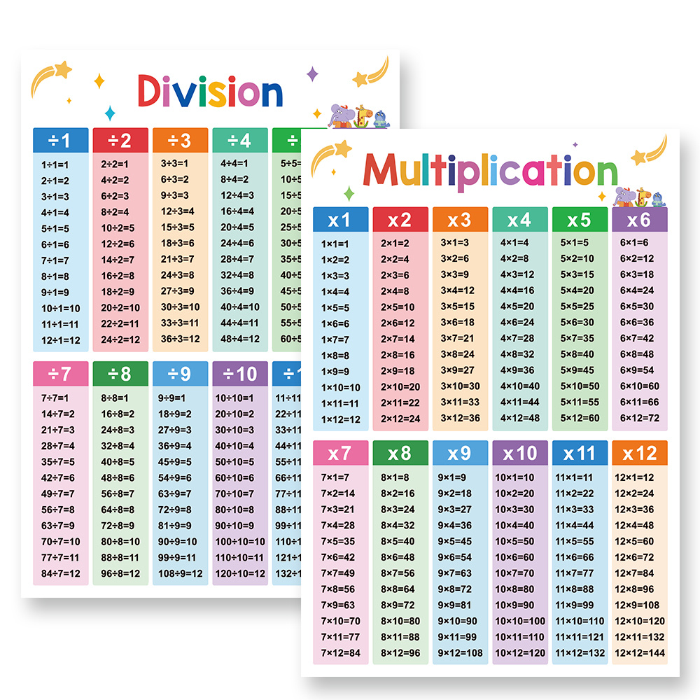 Print Painting, Master Multiplication & Division - 2pcs Large A3 Math Anchor Charts | Posters For Classroom Wall | Elementary & Middle School Supplies, Perfect For Room Decor