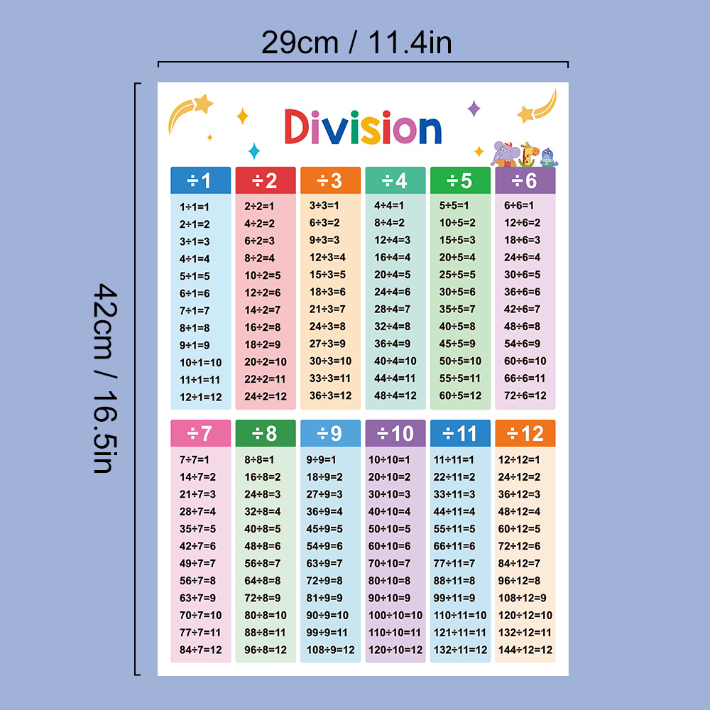 2 Posters Children Multiplication Division Learning Poster - Temu Australia