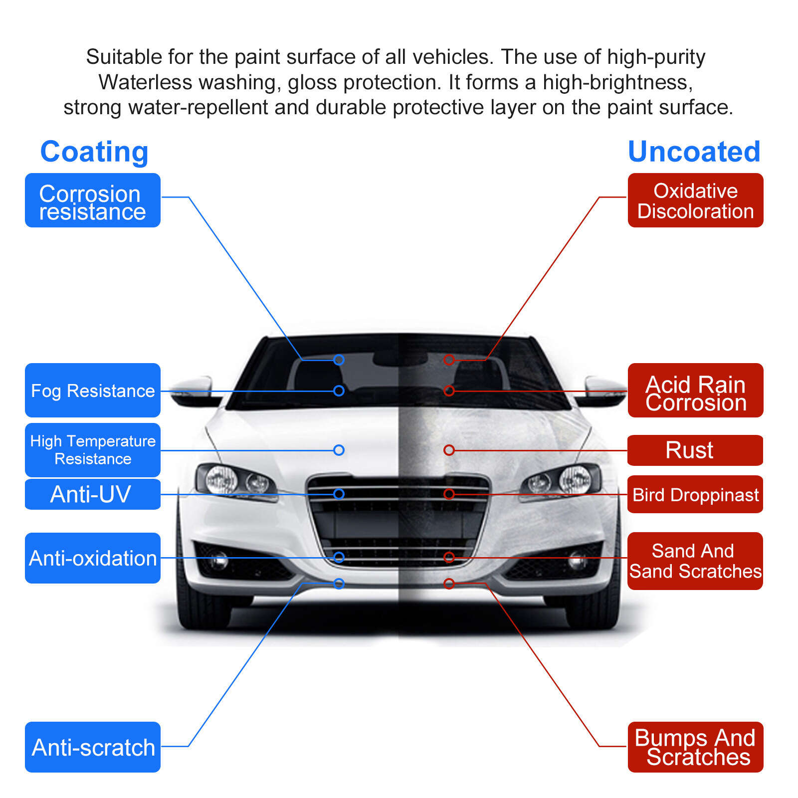 Car Quick Effect Coating Agent, Nano-coating Crystal Agent, Car