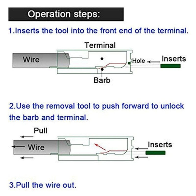 Outil De Retrait De Borne De Fil De Clé De Retrait De Borne De Terminal De  Voiture Générique Pelepas Skun ISO Connecteur Pin Extracteur Rapide D'outil  De Modification/réparation De Voiture Pièces 