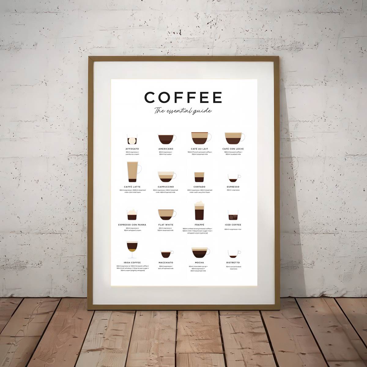 Coffee Essential Guide Cheat Sheet for Barista Coffee Wall Art Decor Framed  Canvas by TheSimplyLab