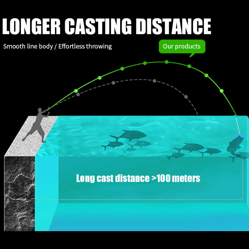 4X Braided Fishing Line, 11811.02inch Fishing Line, 100LB Max Drag PE  Multifilament Fishing Line, For Saltwater & Freshwater Fishing