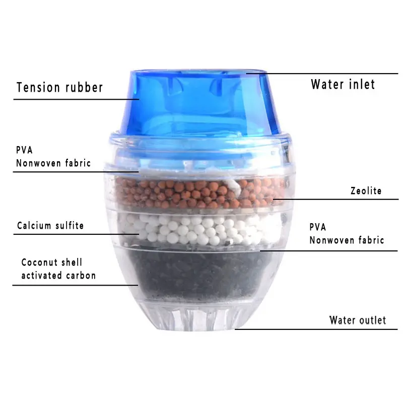 1pc New Home Tap Water Faucet Filter Purifier Multi Layer Silt Strainer Clarifier Cleaner Device Saving Home Kitchen Bathroom Accessories details 2
