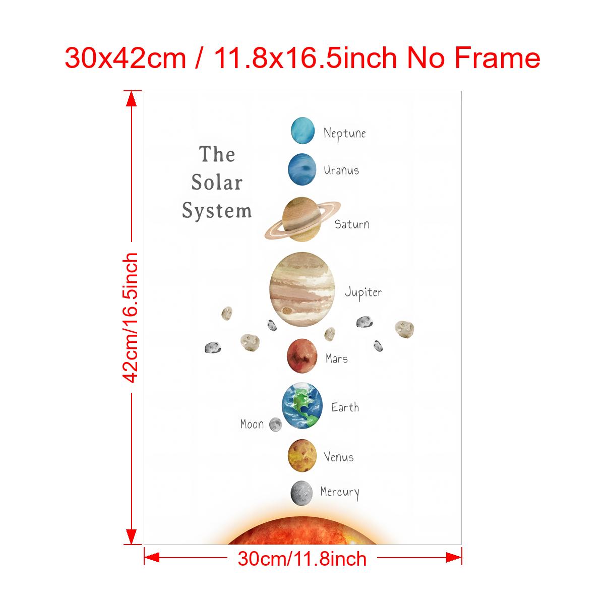 das Sonnensystem vertikal