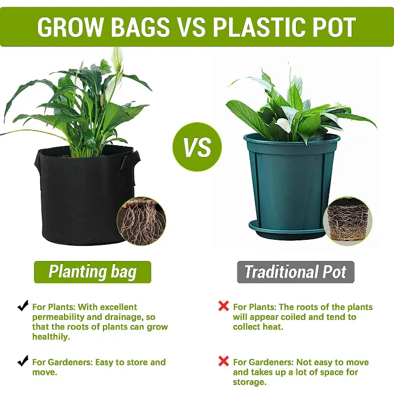20 Gallon Grow Bags, Heavy Duty Grow Plant Bags With Durable