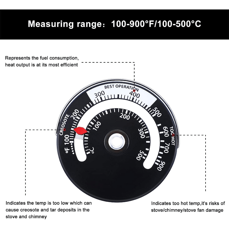  Stove Pipe Thermometer Gauge, Main Purpose Simple Temperature  Reading Stove Thermometer for Home or Restaurant Use : Home & Kitchen