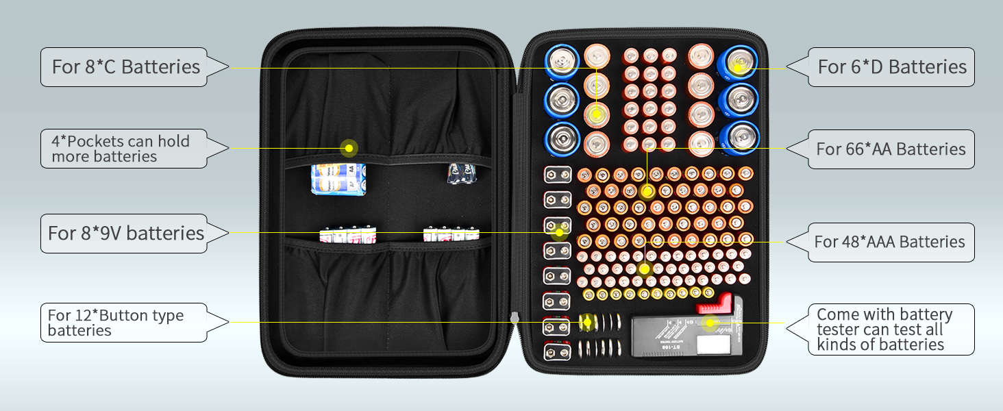 148 Battery Storage Organization Solution Comecase Hard - Temu