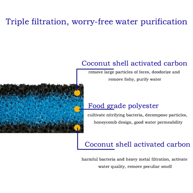 Filtro Per Acquario Per Acquario Filtro Per Acqua In Rete Di Carbone Attivo  In Cotone Filtro Ispessito Per Acqua - Temu Switzerland