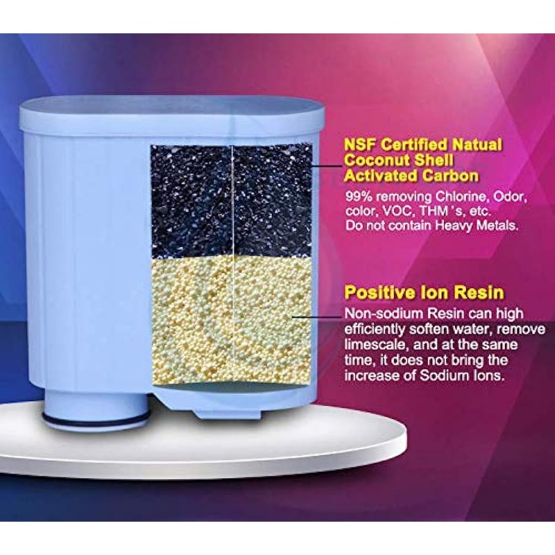 2-Pack PrimaPure Espresso Coffee Machine Water Filter Replacement