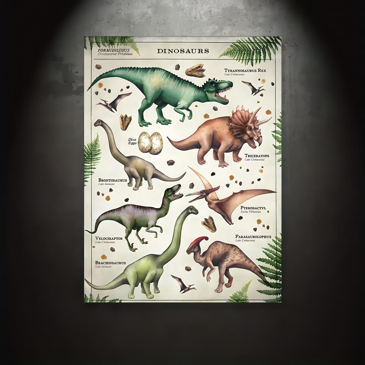 Dinosaurs Wall Art,dinosaurs Poster, Kids Children Learning