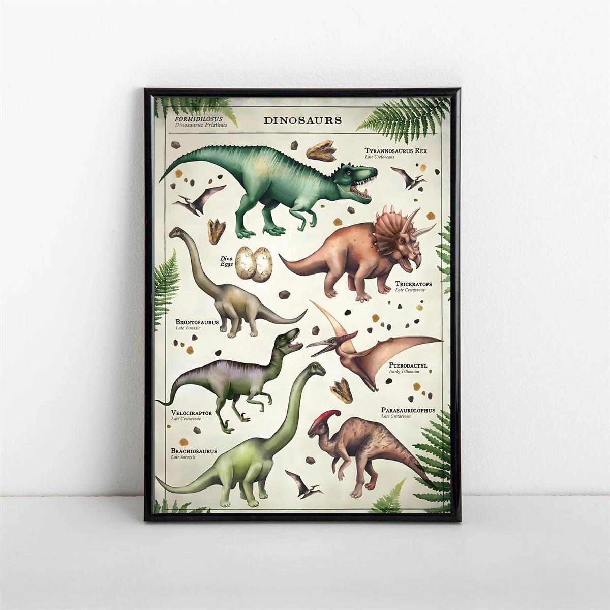 Poster Dinosaurs | Wall Art, Gifts & Merchandise 