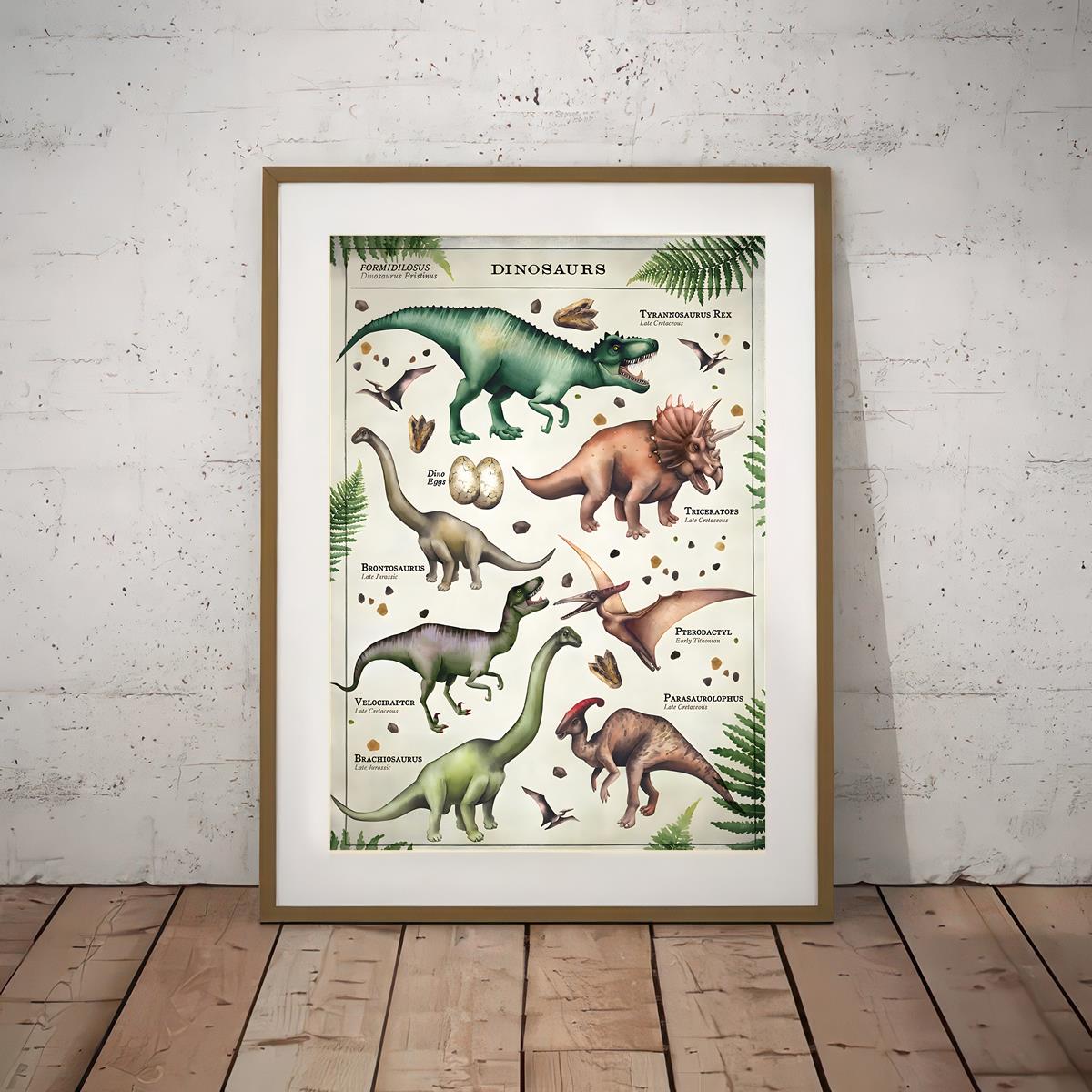 Canvas Poster Dinosaur Size Comparison Chart Poster Types Of - Temu