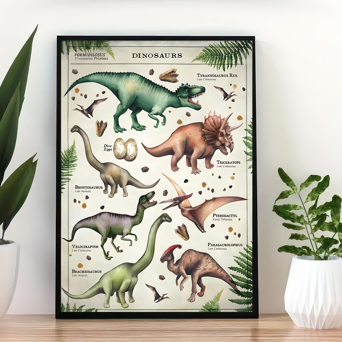 Dinosaurs Wall Art,dinosaurs Poster, Kids Children Learning, Painting  Poster, Nursery Decor, Learning Home School,preschool Poster 