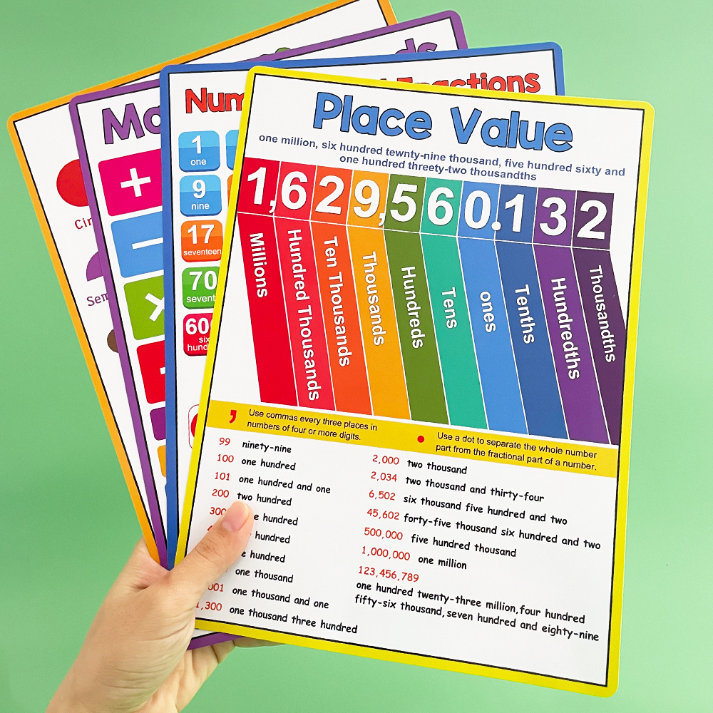 Math Posters for Classroom Decorations, Supplies For Teachers