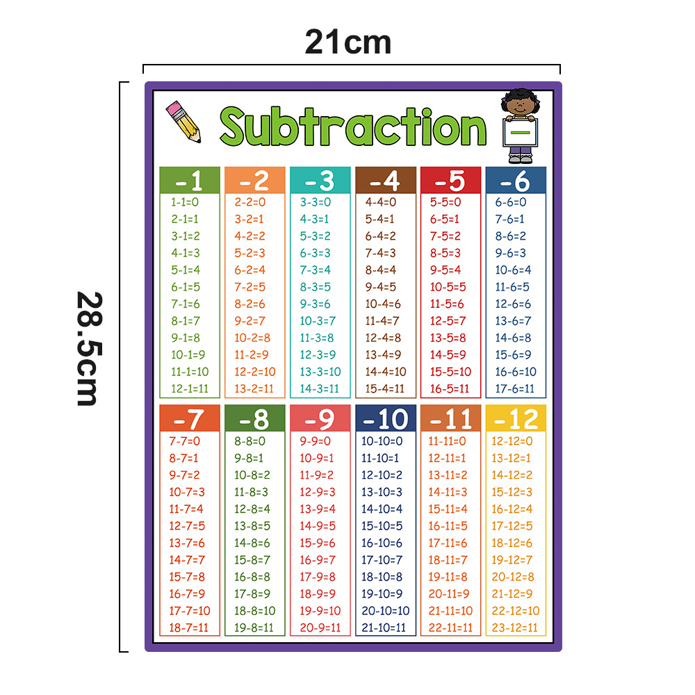 8 Math Posters Elementary School Math Classroom Decorations - Temu