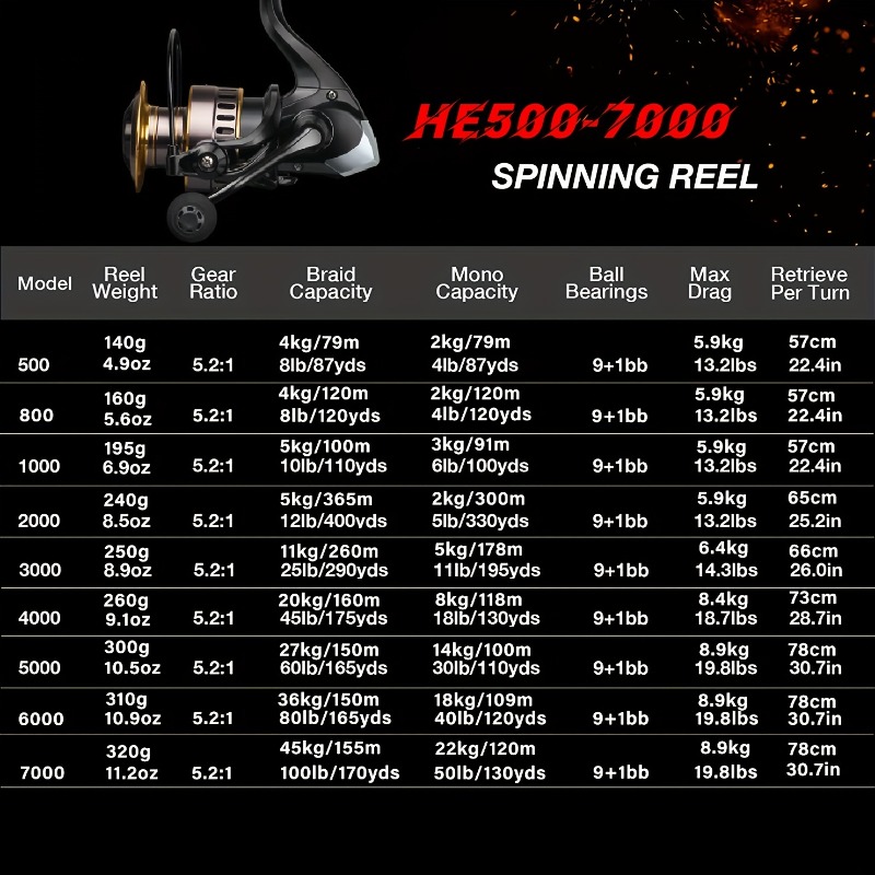 500/7000 Series 5.2:1 Gear Ratio 7+1 Bb Spinning Reel - Temu