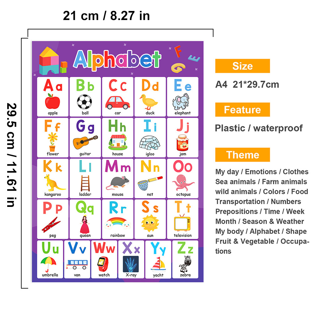 4 Colorful Kids Educational Posters For Toddlers - Alphabet Poster For