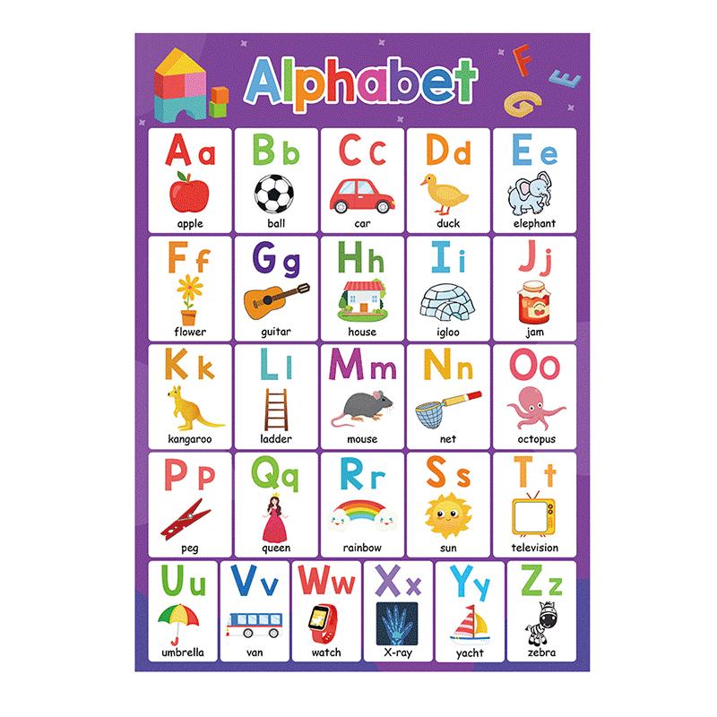 20 Themes Educational Posters For Toddlers Laminationed - Temu