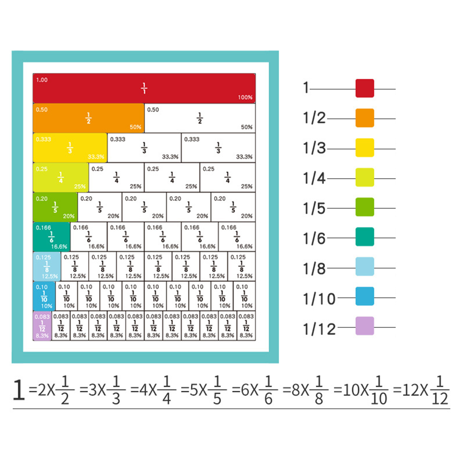 Frazione Multicolore Apprendimento Matematica Giocattoli Educativi Aritmetica Arcobaleno Intelligenza Forniture Per Lo Sviluppo Di Bambini dettagli 6