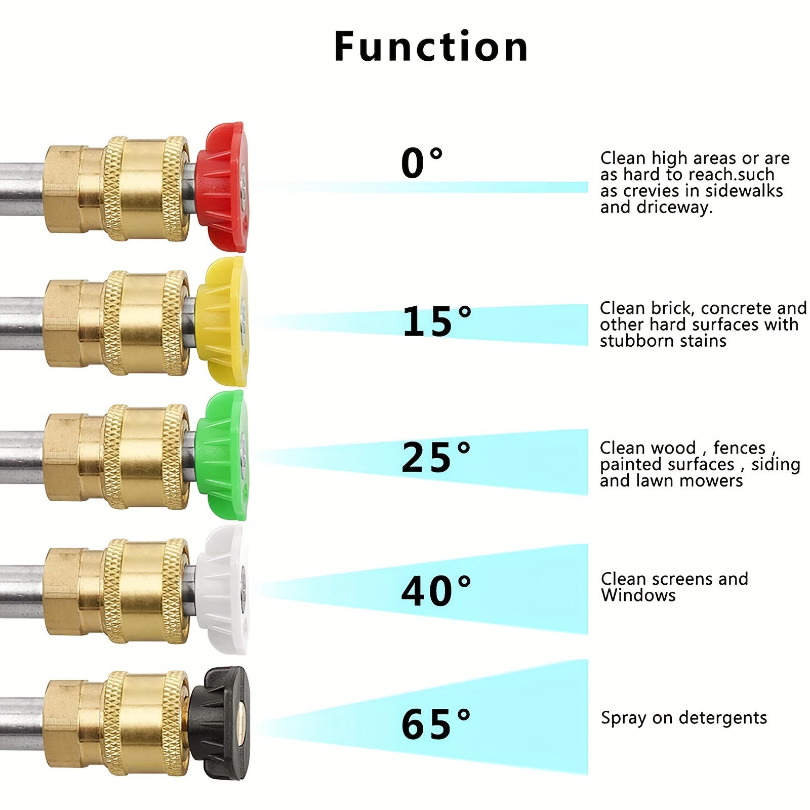 Pressure washer deals nozzles for hose