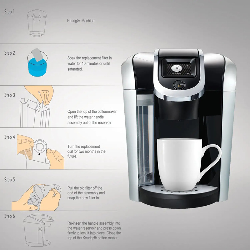 How to Replace a Keurig Water Filter on Any Model