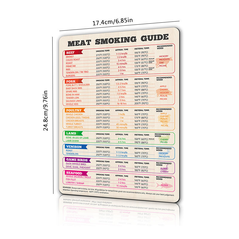 Meat Smoking Guide - Meat Temperature Magnet - 8.5” x 11”  Magnetic BBQ Meat Doneness Chart for Grilling, Cooking time, Internal Temp  and Smoking - Wood Pellet Chip Flavor Cheat Sheet 