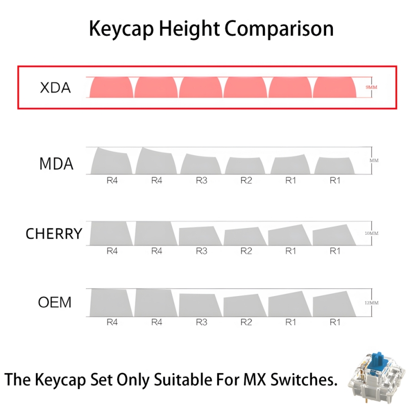 G-MKY 141 XDA Profile PBT Keycaps – mechkeysshop