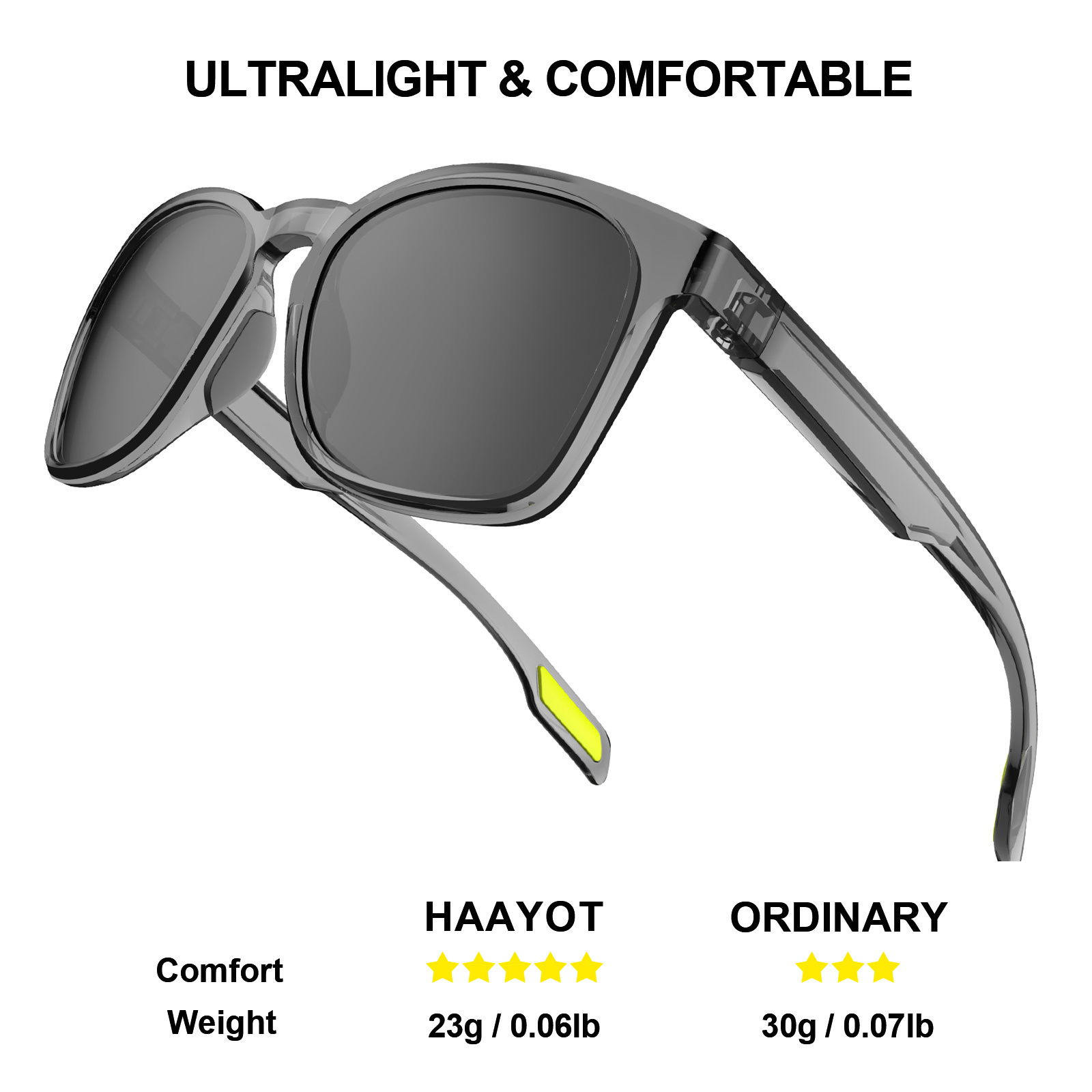 Optical Lens Ligthweight Fishing Glasses High definition - Temu