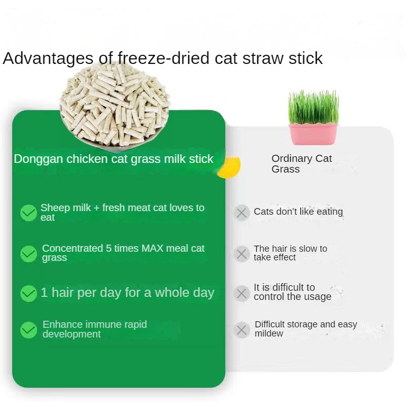 Freeze dried Cat Grass Sticks Cat Molar Grass Stick Treat - Temu