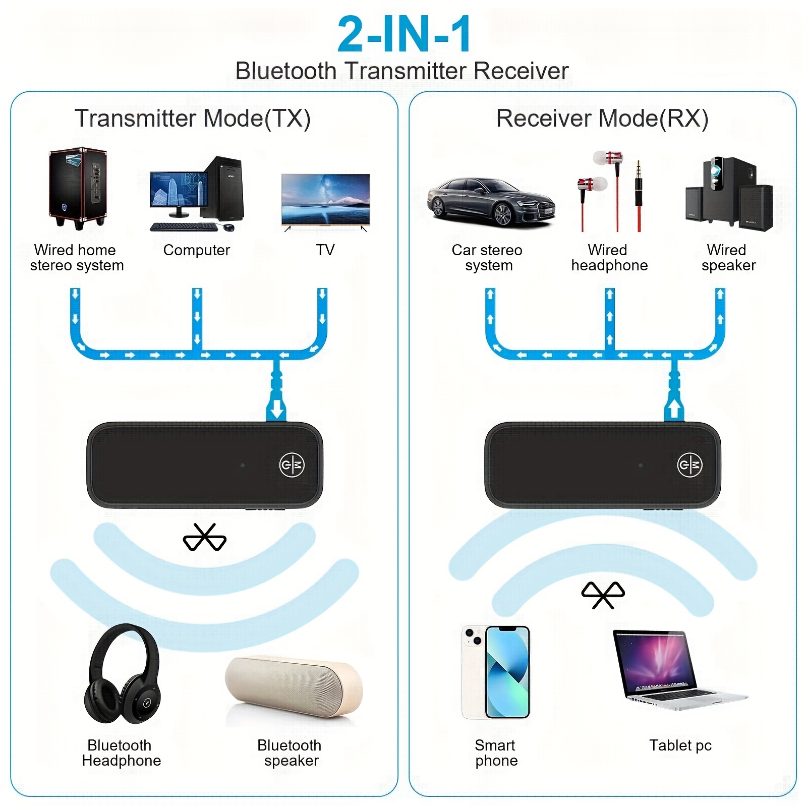 2-in-1 Bluetooth Audio Transmitter Receiver