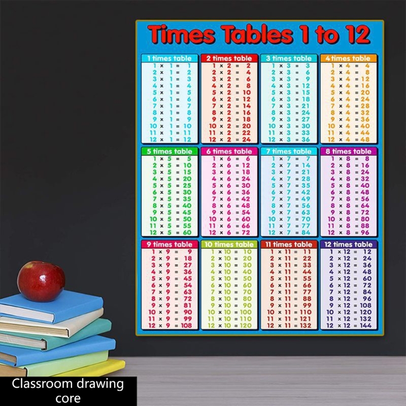 Multiplication Poster Table Math Wall Educational Posters Sticker Addition  Decals Number Home 99 Room Kids Division