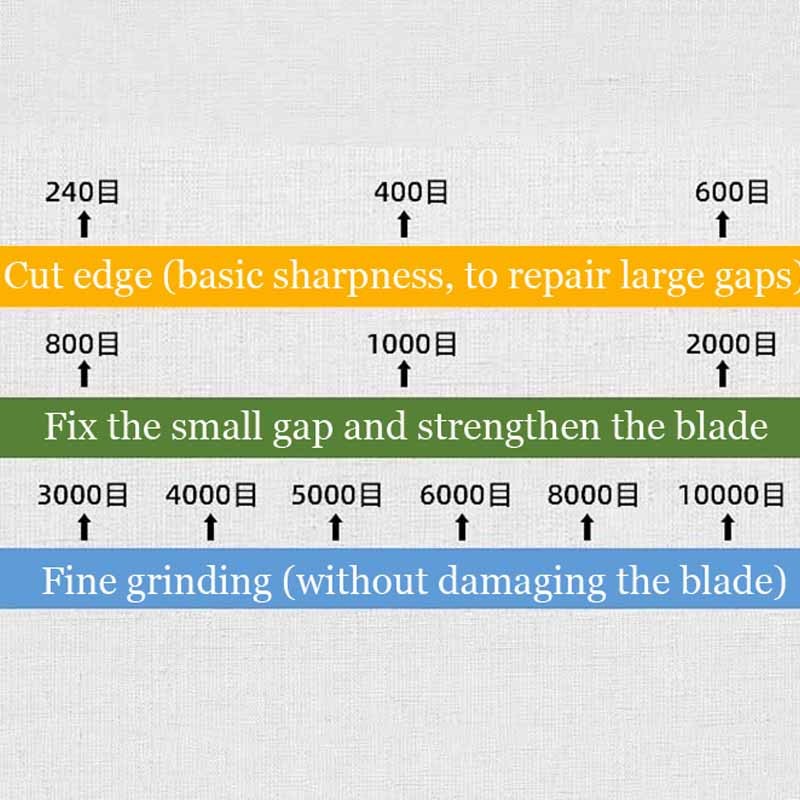 170*75MM Diamond Knife Sharpener Sharpening Stone Grit 80-3000# Grindstone  Diamond Tools Fine Grinding