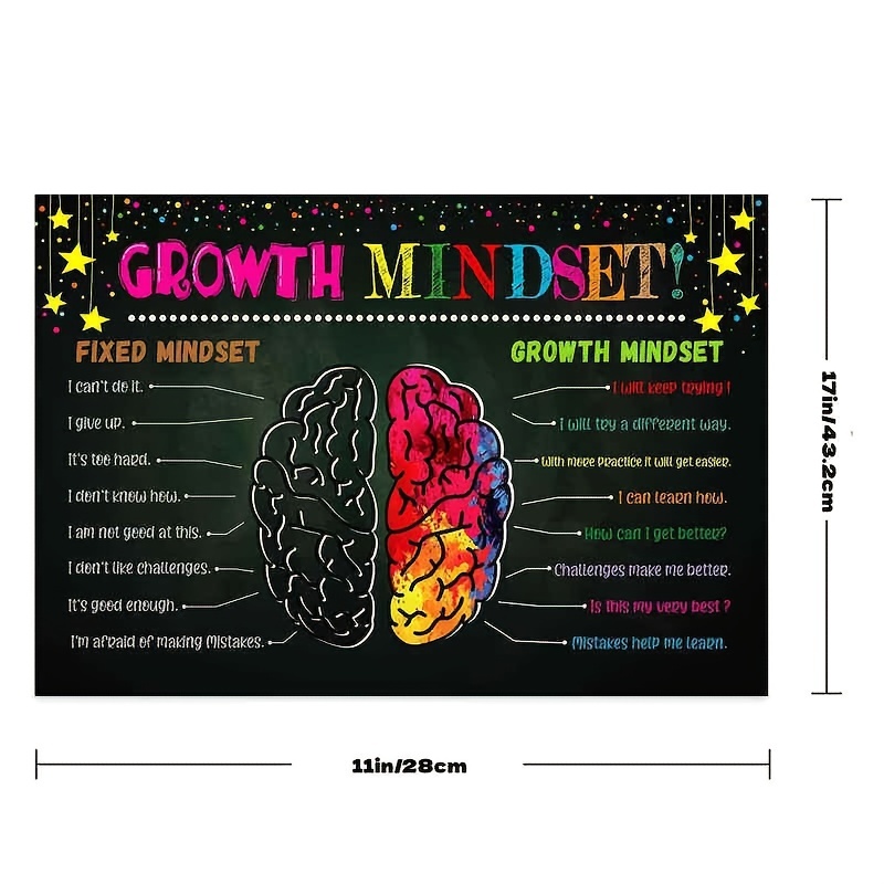 Motivational Poster Students Growth Mindset Poster Classroom Temu