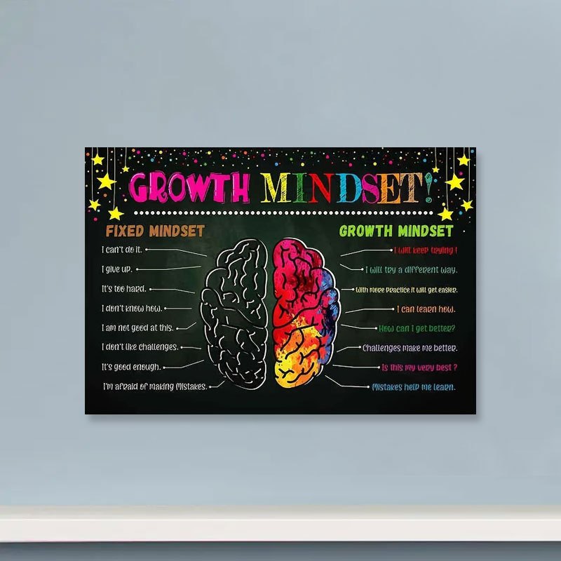 Motivational Poster Students Growth Mindset Poster Classroom - Temu ...